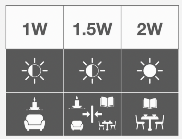 Prikkabel set 10 meter met LED lampen met dubbele filament